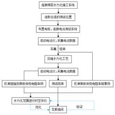 男人的jj捅女人洞口下载基于直流电法的煤层增透措施效果快速检验技术